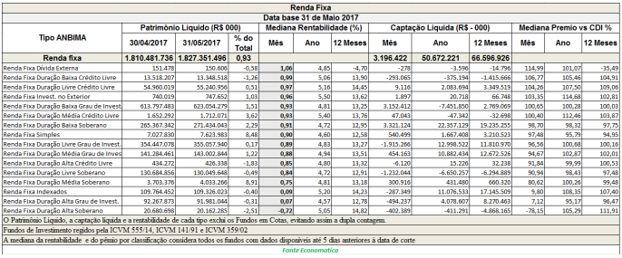 renda-fixa-data-base-31-de-maio-2017