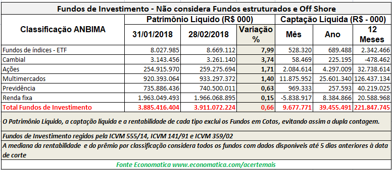fundos de investimento