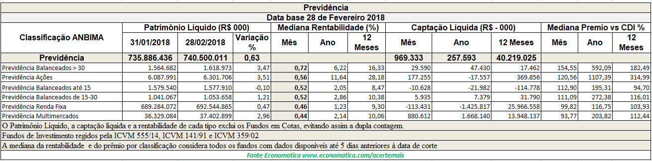 previdencia