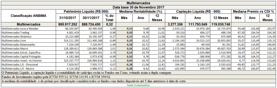 03-fundos-multimercados-2017