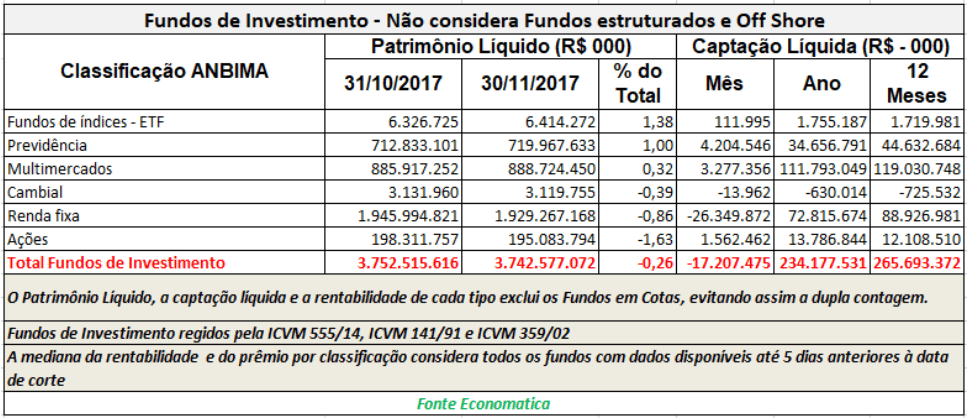 06-fundos-de-investimento-consolidados-2017