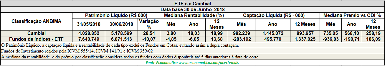 classificacao anbima - etfs