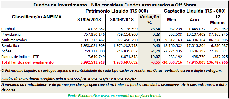 classificacao anbima - fundo de investimento