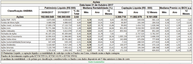 acoes-data-base-31-de-outubro-de-2017