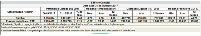 etfs-e-cambial-data-base-31-de-outubro-de-2017