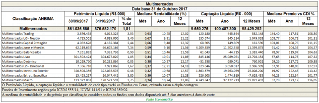 multimercados-data-base-31-de-outubro-de-2017