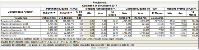 previdencia-data-base-31-de-outubro-de-2017
