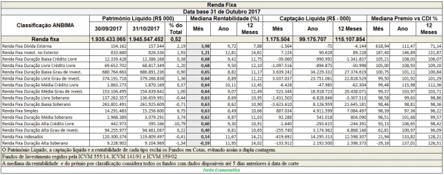 renda-fixa-data-base-31-de-outubro-de-2017