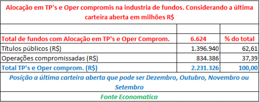 alocacao-tp-e-oc-na-industria-de-fundos