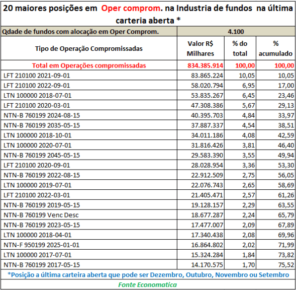 maiores-posicoes-em-oc-na-industria-de-fundos