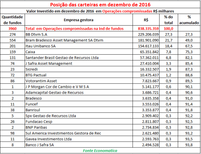 valor-investido-dezembro-2016-em-oc
