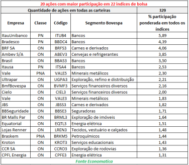 quantidade-de-acoes