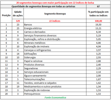 quantidade-de-segmentos-bovespa