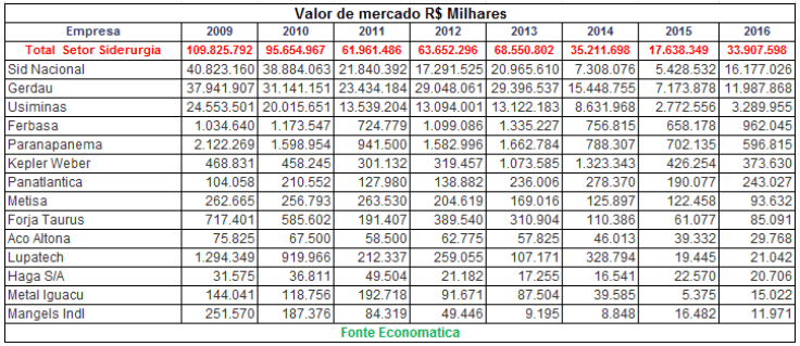 08-valor-de-mercado-empresas-do-setor-de-siderurgia-metalurgia-2016