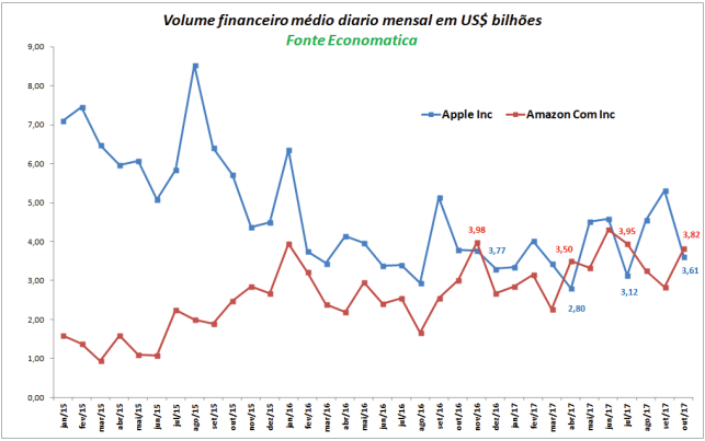 volume-financeiro-medio-diario-mensal-em-bi