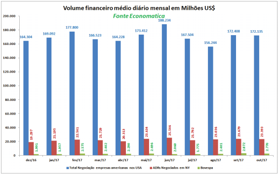 volume-financeiro-medio-diario-mensal-em-milhoes