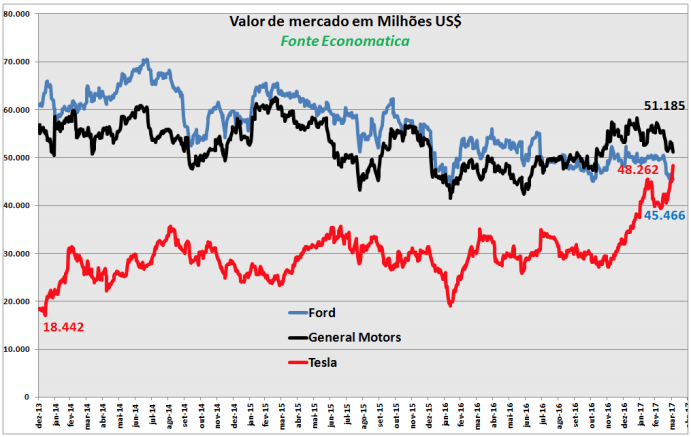 valor-de-mercado-em-milhoes