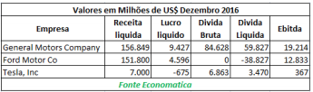 valores-em-milhoes-dezembro-2016