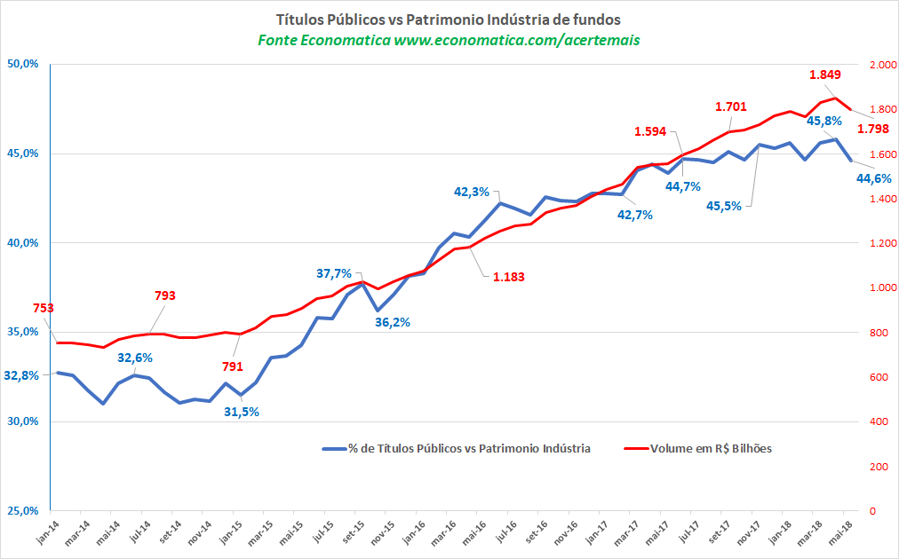 titulos publicos
