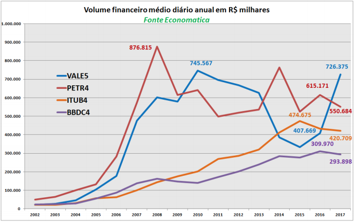 volume-financeiro-medio-diario-anual-em-milhares