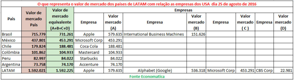 valor-de-mercado-latam-usa-2016