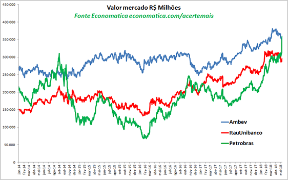 Valor mercado R$ milhoes