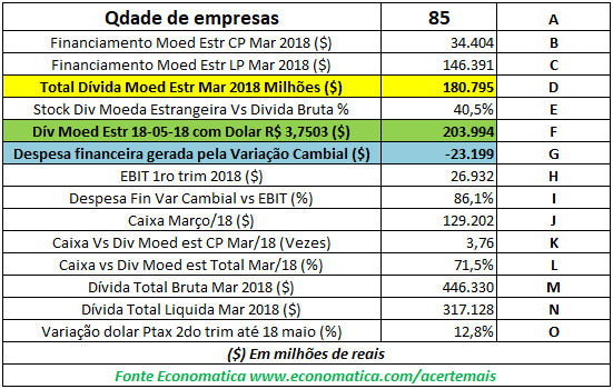 Valorização dólar