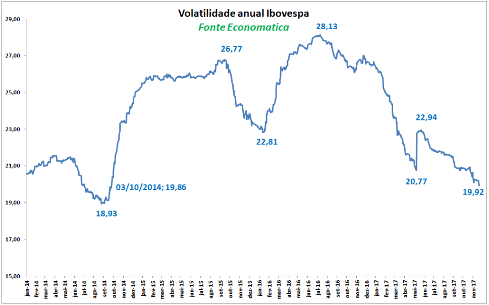 01-volatilidade-do-ibovespa-2017