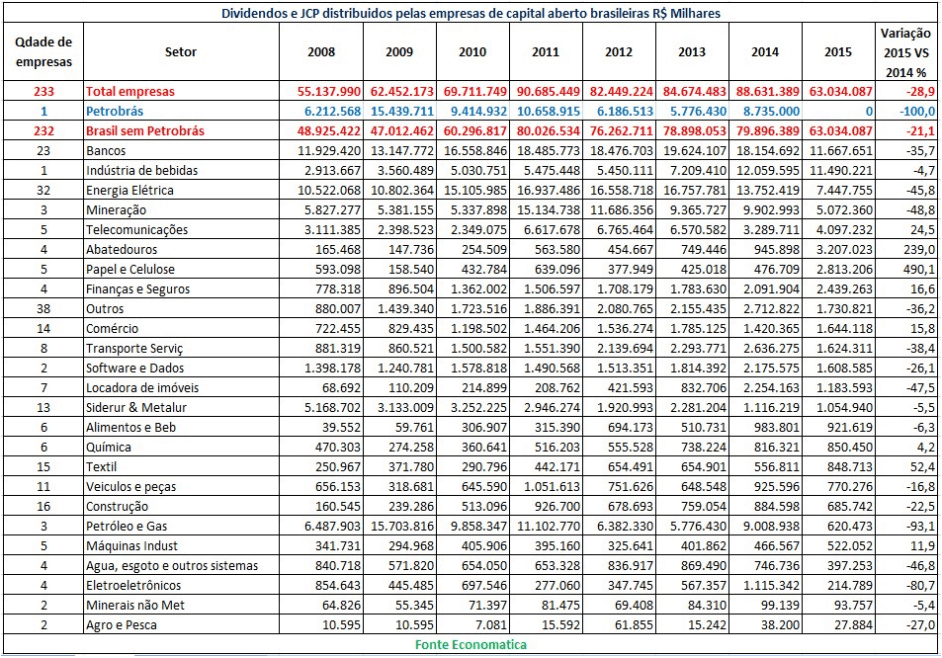 02-volume-de-dividendos-jcp-empresas-de-capital-aberto-brasileiras-2016