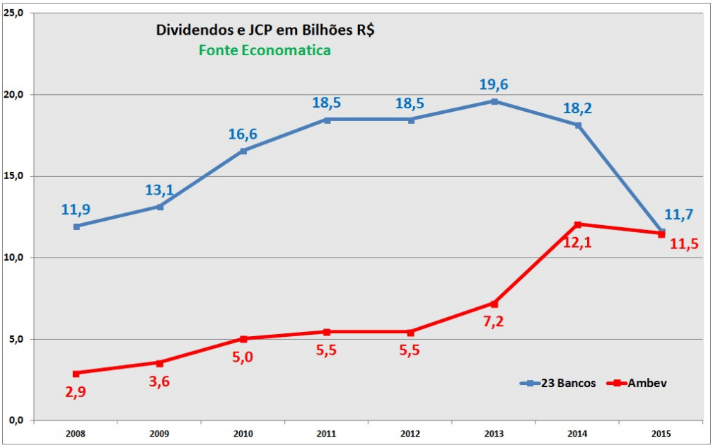 04-volume-de-dividendos-jcp-2015